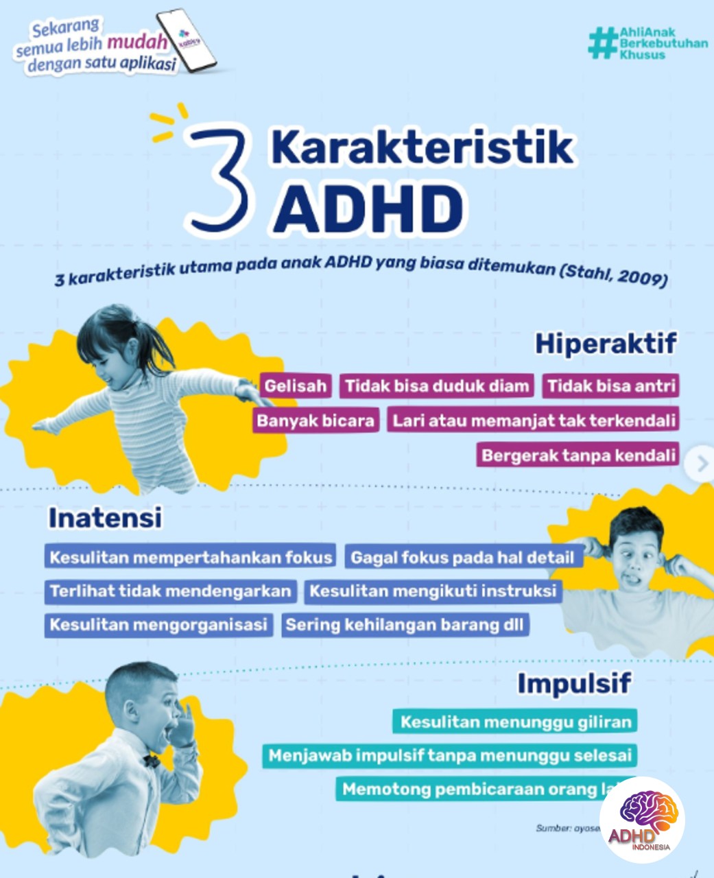 Jenis-Jenis ADHD dan Karakteristik Anak di Kabupaten Gresik