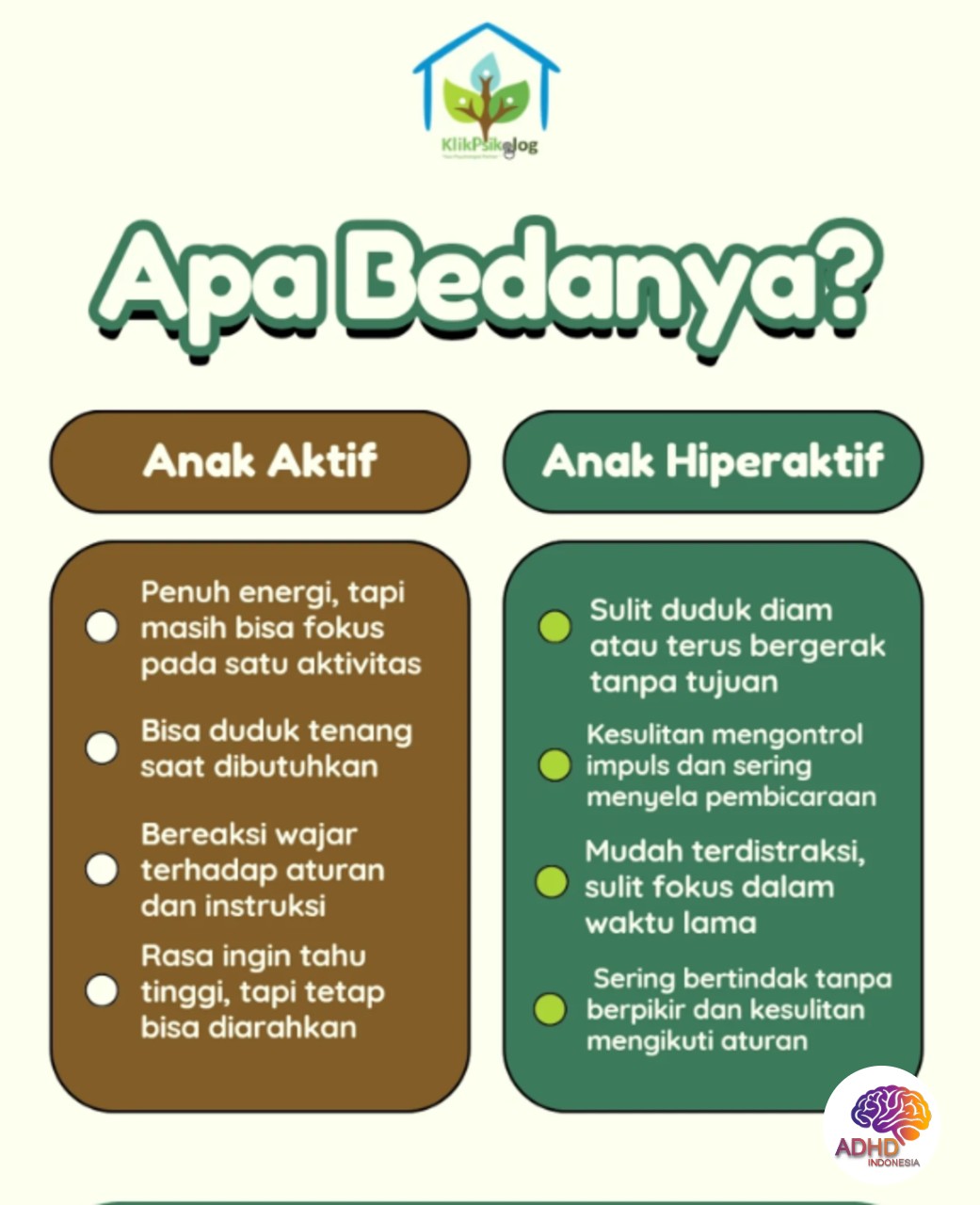 Perbedaan Anak Aktif dan ADHD yang Perlu Dipahami di Kabupaten Gresik